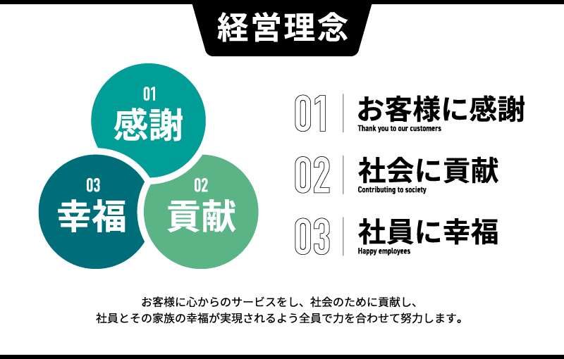 経営理念